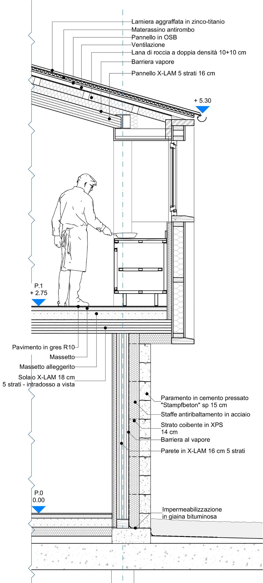 Sezione costruttiva di dettaglio