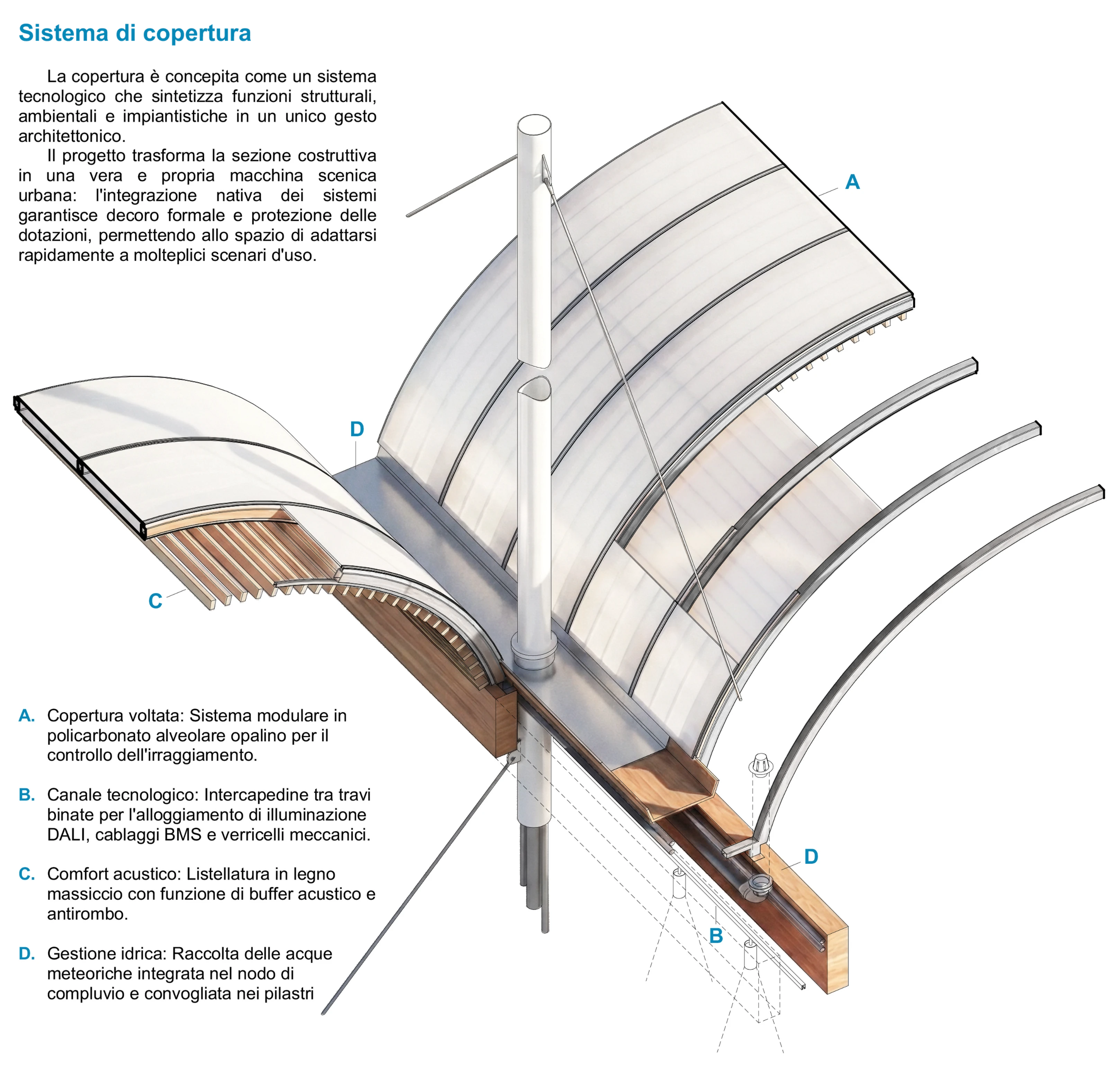 Dettaglio tecnologico