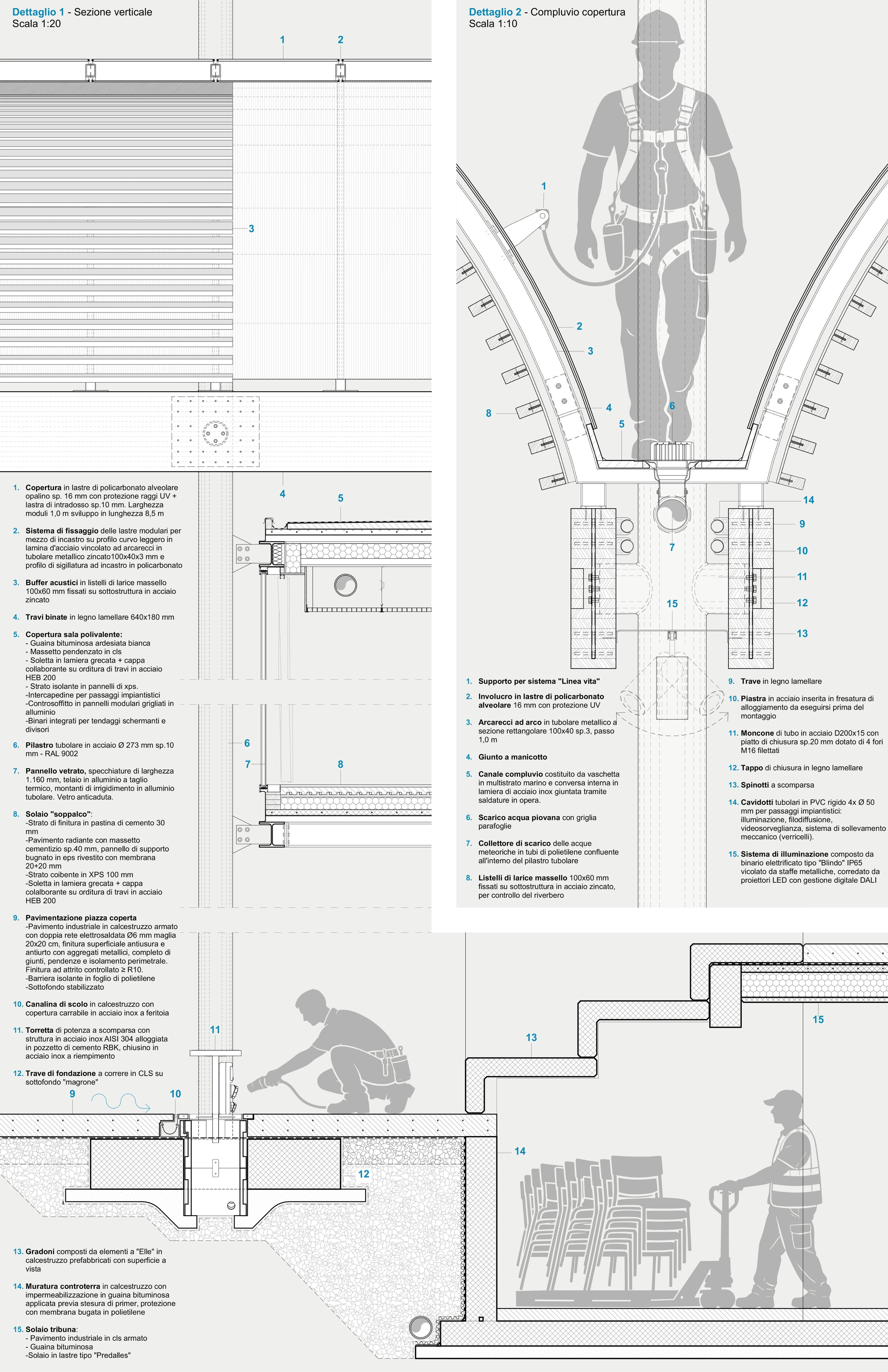 Sezione costruttiva
