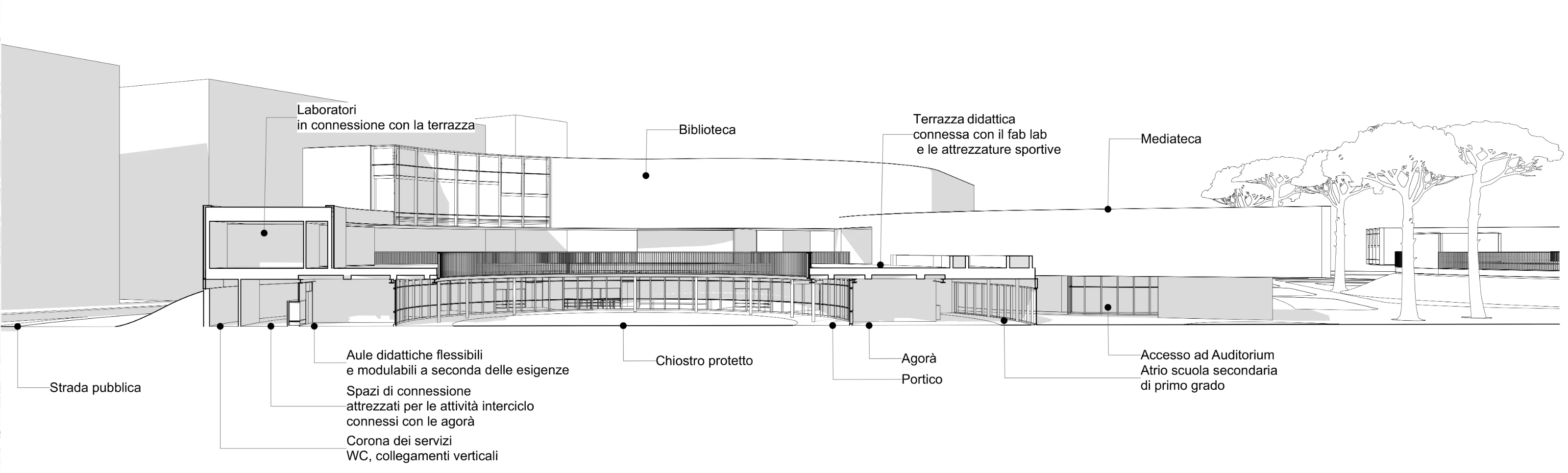 Sezione sul cortile della scuola secondaria
