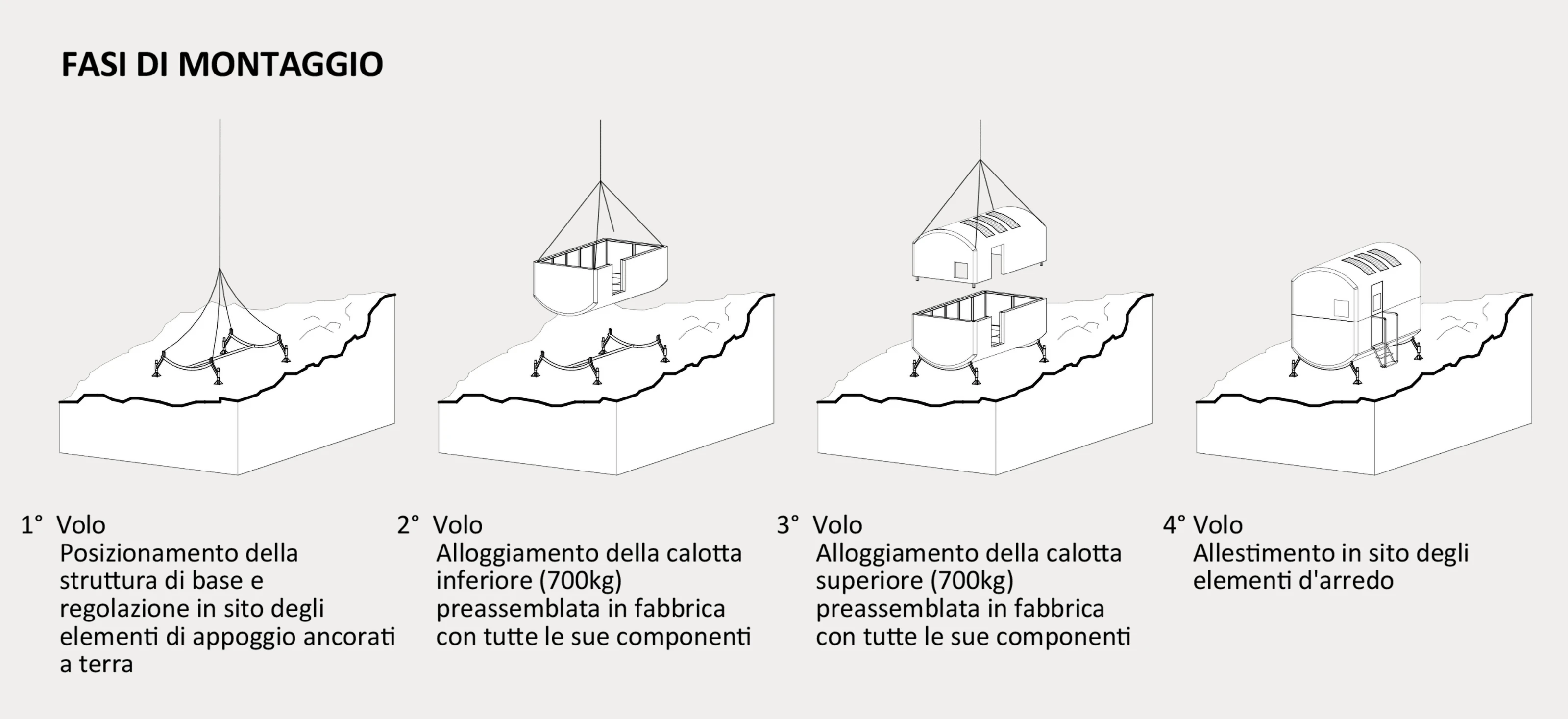 Schema di trasporto e posa