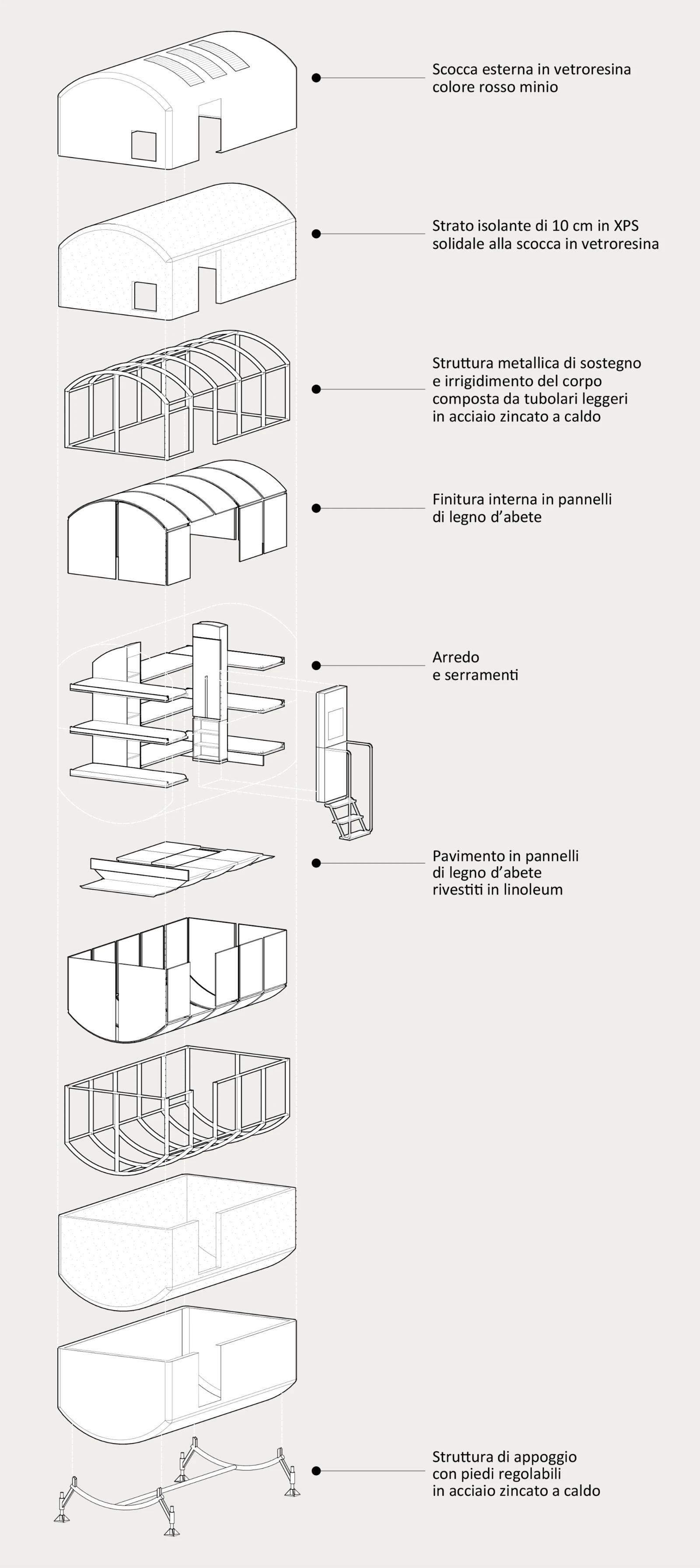 Esploso delle componenti tecniche